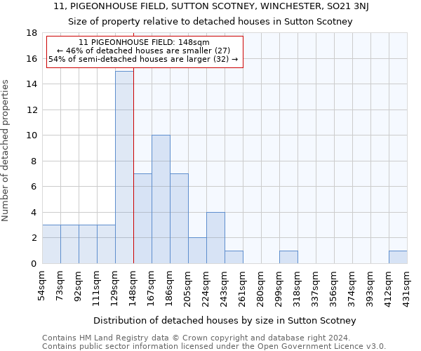 11, PIGEONHOUSE FIELD, SUTTON SCOTNEY, WINCHESTER, SO21 3NJ: Size of property relative to detached houses in Sutton Scotney