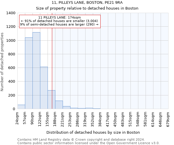 11, PILLEYS LANE, BOSTON, PE21 9RA: Size of property relative to detached houses in Boston