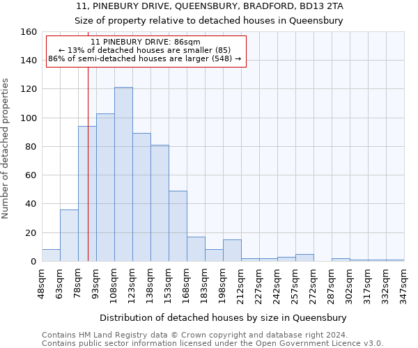 11, PINEBURY DRIVE, QUEENSBURY, BRADFORD, BD13 2TA: Size of property relative to detached houses in Queensbury
