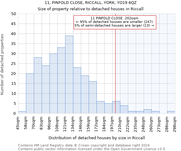 11, PINFOLD CLOSE, RICCALL, YORK, YO19 6QZ: Size of property relative to detached houses in Riccall