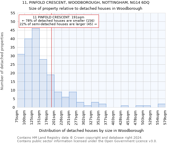 11, PINFOLD CRESCENT, WOODBOROUGH, NOTTINGHAM, NG14 6DQ: Size of property relative to detached houses in Woodborough