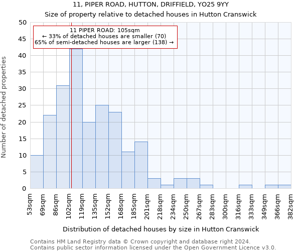 11, PIPER ROAD, HUTTON, DRIFFIELD, YO25 9YY: Size of property relative to detached houses in Hutton Cranswick