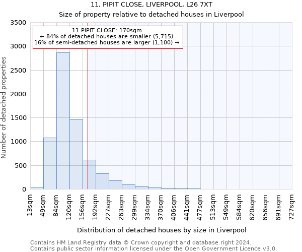 11, PIPIT CLOSE, LIVERPOOL, L26 7XT: Size of property relative to detached houses in Liverpool