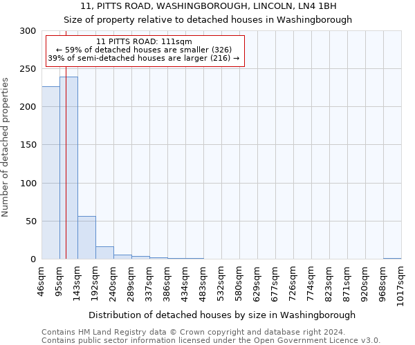 11, PITTS ROAD, WASHINGBOROUGH, LINCOLN, LN4 1BH: Size of property relative to detached houses in Washingborough