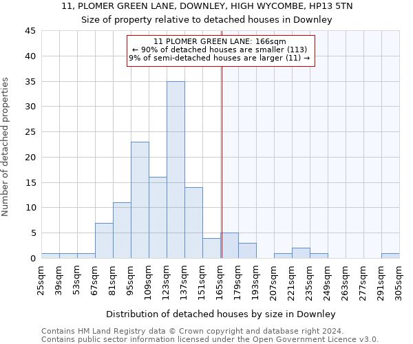 11, PLOMER GREEN LANE, DOWNLEY, HIGH WYCOMBE, HP13 5TN: Size of property relative to detached houses in Downley