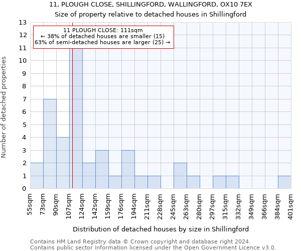 11, PLOUGH CLOSE, SHILLINGFORD, WALLINGFORD, OX10 7EX: Size of property relative to detached houses in Shillingford