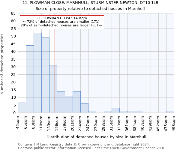 11, PLOWMAN CLOSE, MARNHULL, STURMINSTER NEWTON, DT10 1LB: Size of property relative to detached houses in Marnhull