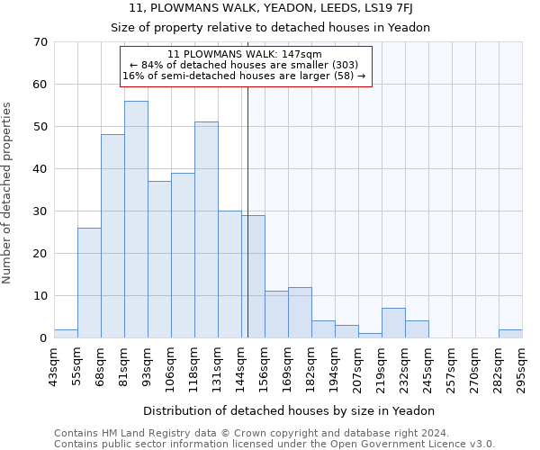 11, PLOWMANS WALK, YEADON, LEEDS, LS19 7FJ: Size of property relative to detached houses in Yeadon