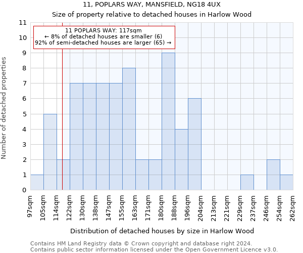 11, POPLARS WAY, MANSFIELD, NG18 4UX: Size of property relative to detached houses in Harlow Wood