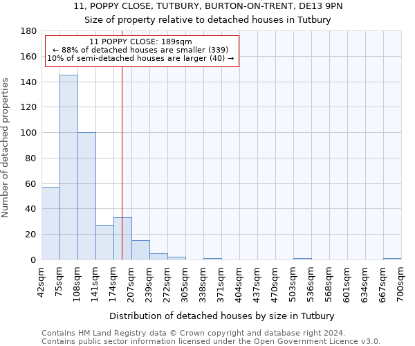 11, POPPY CLOSE, TUTBURY, BURTON-ON-TRENT, DE13 9PN: Size of property relative to detached houses in Tutbury