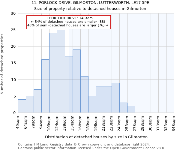 11, PORLOCK DRIVE, GILMORTON, LUTTERWORTH, LE17 5PE: Size of property relative to detached houses in Gilmorton