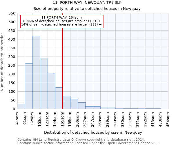 11, PORTH WAY, NEWQUAY, TR7 3LP: Size of property relative to detached houses in Newquay