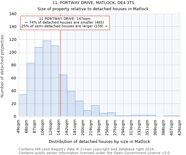 11, PORTWAY DRIVE, MATLOCK, DE4 3TS: Size of property relative to detached houses in Matlock