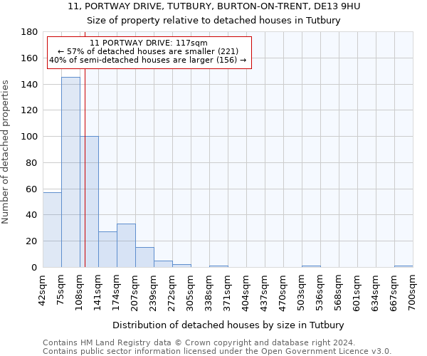11, PORTWAY DRIVE, TUTBURY, BURTON-ON-TRENT, DE13 9HU: Size of property relative to detached houses in Tutbury