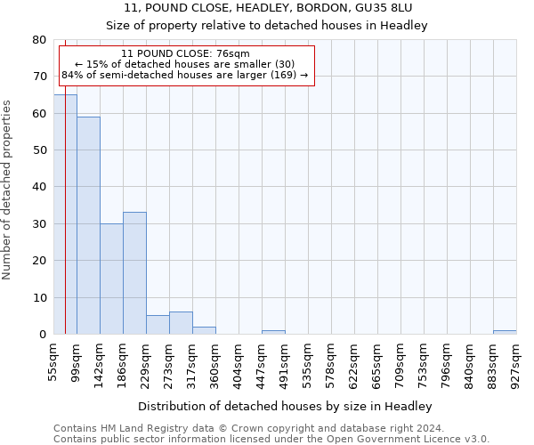 11, POUND CLOSE, HEADLEY, BORDON, GU35 8LU: Size of property relative to detached houses in Headley