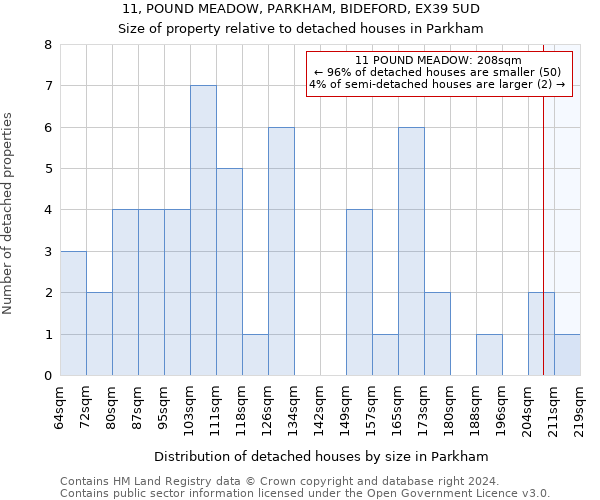 11, POUND MEADOW, PARKHAM, BIDEFORD, EX39 5UD: Size of property relative to detached houses in Parkham