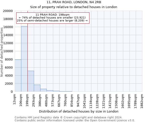 11, PRAH ROAD, LONDON, N4 2RB: Size of property relative to detached houses in London