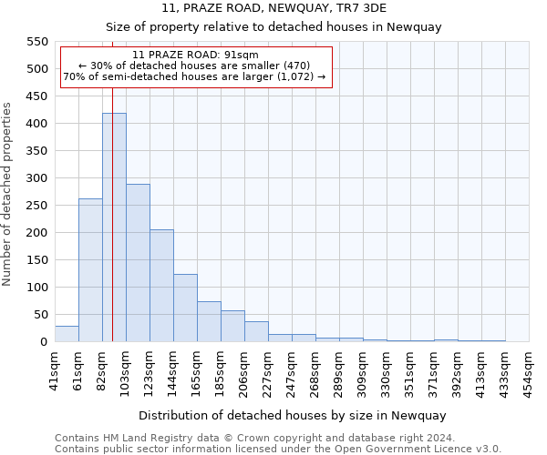 11, PRAZE ROAD, NEWQUAY, TR7 3DE: Size of property relative to detached houses in Newquay