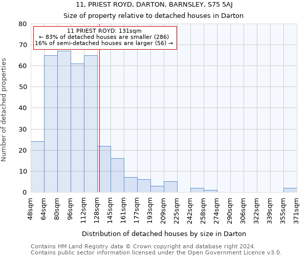 11, PRIEST ROYD, DARTON, BARNSLEY, S75 5AJ: Size of property relative to detached houses in Darton