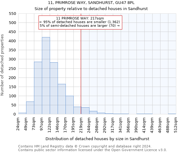 11, PRIMROSE WAY, SANDHURST, GU47 8PL: Size of property relative to detached houses in Sandhurst