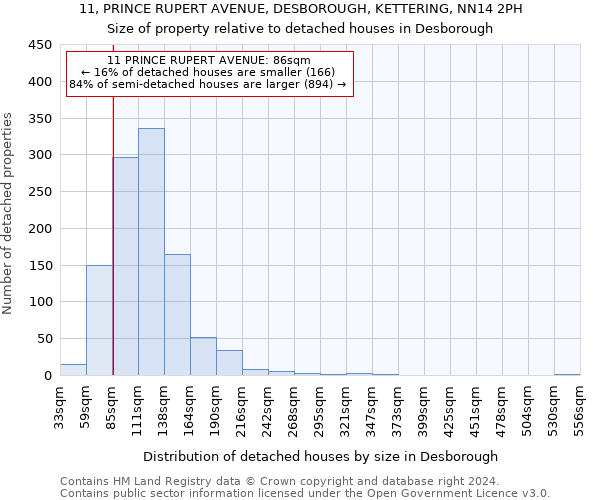 11, PRINCE RUPERT AVENUE, DESBOROUGH, KETTERING, NN14 2PH: Size of property relative to detached houses in Desborough