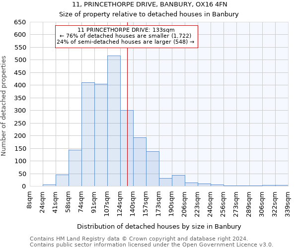 11, PRINCETHORPE DRIVE, BANBURY, OX16 4FN: Size of property relative to detached houses in Banbury