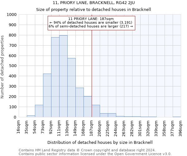 11, PRIORY LANE, BRACKNELL, RG42 2JU: Size of property relative to detached houses in Bracknell