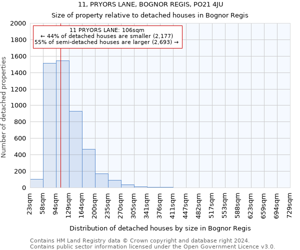 11, PRYORS LANE, BOGNOR REGIS, PO21 4JU: Size of property relative to detached houses in Bognor Regis