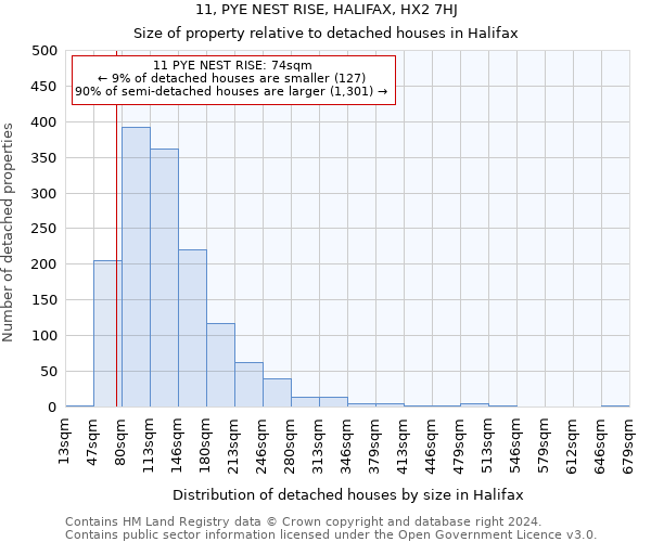 11, PYE NEST RISE, HALIFAX, HX2 7HJ: Size of property relative to detached houses in Halifax