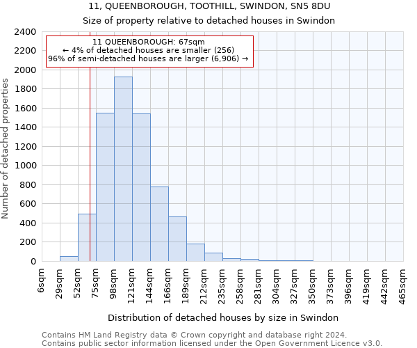 11, QUEENBOROUGH, TOOTHILL, SWINDON, SN5 8DU: Size of property relative to detached houses in Swindon
