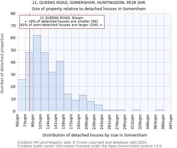 11, QUEENS ROAD, SOMERSHAM, HUNTINGDON, PE28 3HR: Size of property relative to detached houses in Somersham