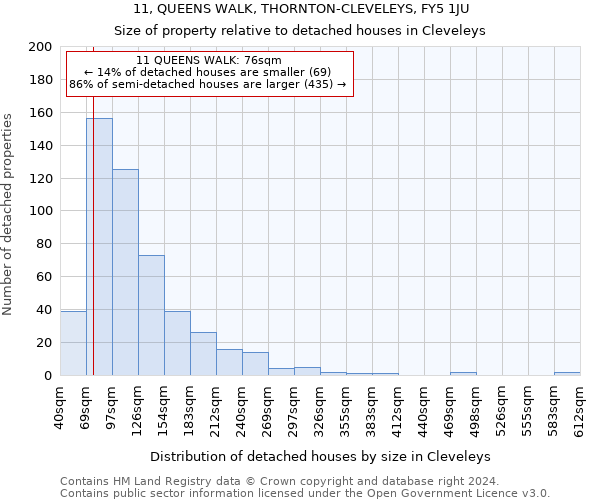 11, QUEENS WALK, THORNTON-CLEVELEYS, FY5 1JU: Size of property relative to detached houses in Cleveleys