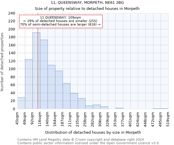 11, QUEENSWAY, MORPETH, NE61 2BG: Size of property relative to detached houses in Morpeth