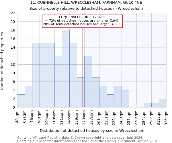 11, QUENNELLS HILL, WRECCLESHAM, FARNHAM, GU10 4NE: Size of property relative to detached houses in Wrecclesham