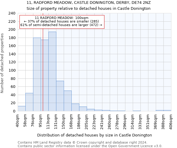 11, RADFORD MEADOW, CASTLE DONINGTON, DERBY, DE74 2NZ: Size of property relative to detached houses in Castle Donington