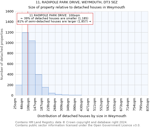 11, RADIPOLE PARK DRIVE, WEYMOUTH, DT3 5EZ: Size of property relative to detached houses in Weymouth