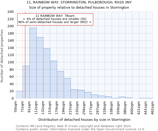 11, RAINBOW WAY, STORRINGTON, PULBOROUGH, RH20 3NY: Size of property relative to detached houses in Storrington