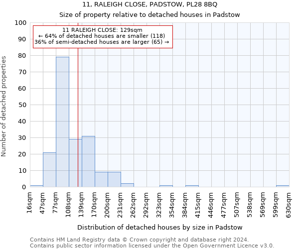 11, RALEIGH CLOSE, PADSTOW, PL28 8BQ: Size of property relative to detached houses in Padstow