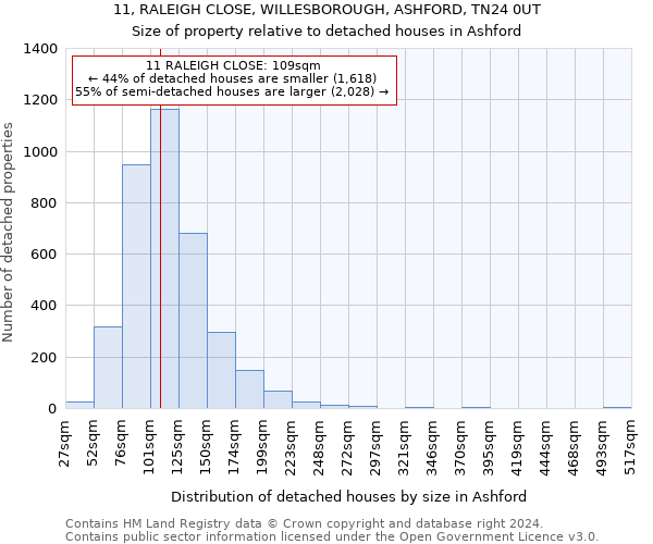 11, RALEIGH CLOSE, WILLESBOROUGH, ASHFORD, TN24 0UT: Size of property relative to detached houses in Ashford