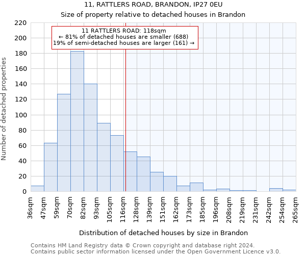 11, RATTLERS ROAD, BRANDON, IP27 0EU: Size of property relative to detached houses in Brandon
