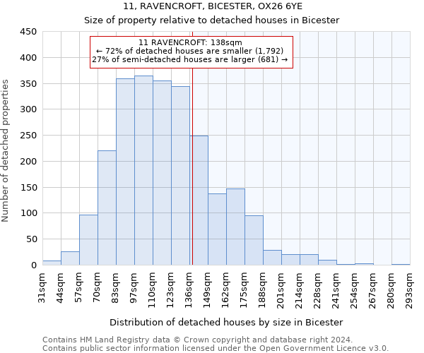 11, RAVENCROFT, BICESTER, OX26 6YE: Size of property relative to detached houses in Bicester
