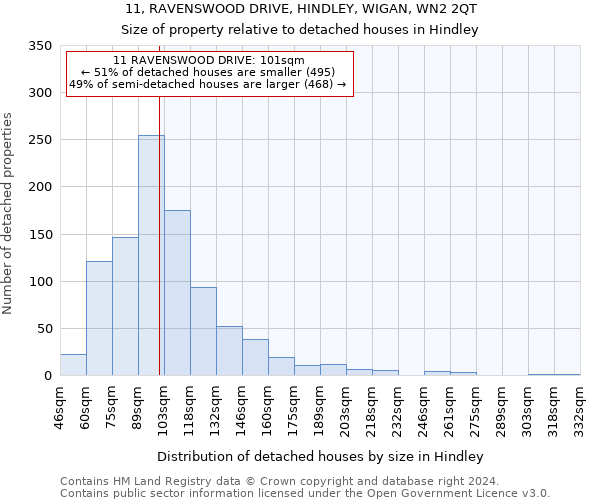 11, RAVENSWOOD DRIVE, HINDLEY, WIGAN, WN2 2QT: Size of property relative to detached houses in Hindley