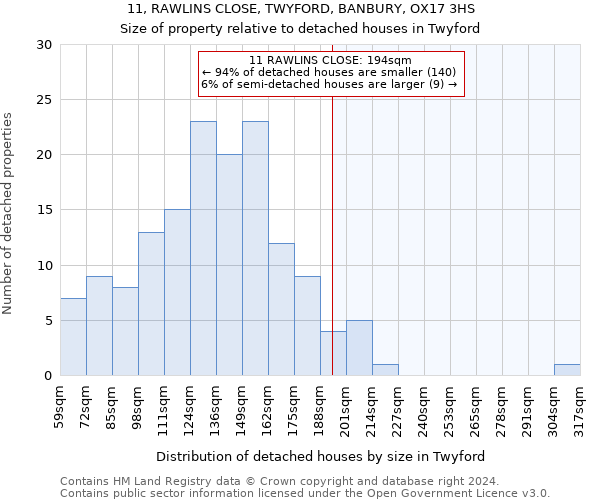11, RAWLINS CLOSE, TWYFORD, BANBURY, OX17 3HS: Size of property relative to detached houses in Twyford