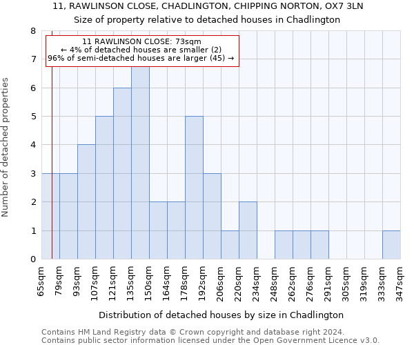 11, RAWLINSON CLOSE, CHADLINGTON, CHIPPING NORTON, OX7 3LN: Size of property relative to detached houses in Chadlington