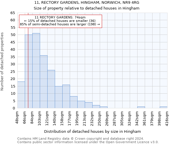 11, RECTORY GARDENS, HINGHAM, NORWICH, NR9 4RG: Size of property relative to detached houses in Hingham