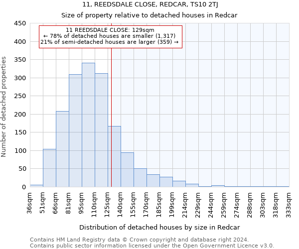 11, REEDSDALE CLOSE, REDCAR, TS10 2TJ: Size of property relative to detached houses in Redcar