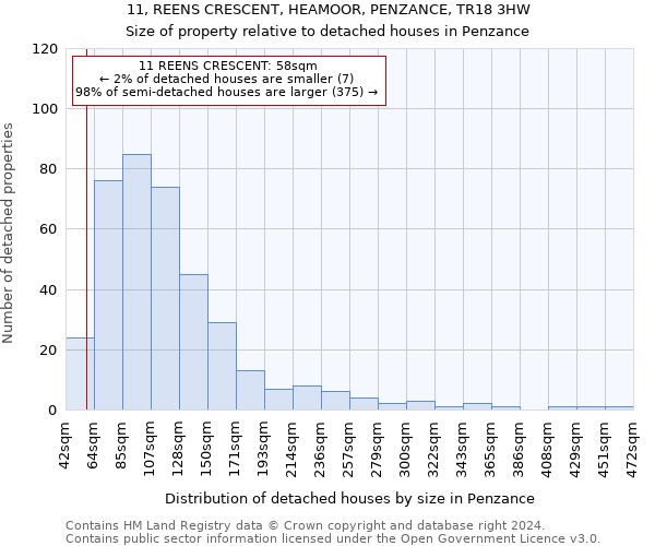 11, REENS CRESCENT, HEAMOOR, PENZANCE, TR18 3HW: Size of property relative to detached houses in Penzance