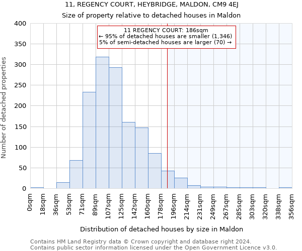 11, REGENCY COURT, HEYBRIDGE, MALDON, CM9 4EJ: Size of property relative to detached houses in Maldon