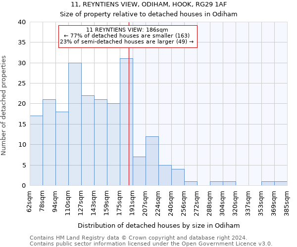 11, REYNTIENS VIEW, ODIHAM, HOOK, RG29 1AF: Size of property relative to detached houses in Odiham