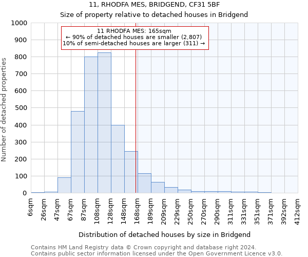 11, RHODFA MES, BRIDGEND, CF31 5BF: Size of property relative to detached houses in Bridgend